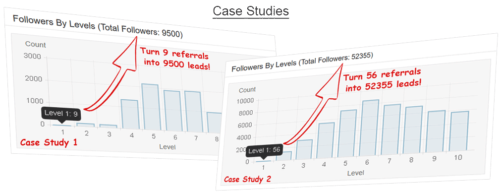 LeadsLeap : Votre Solution Complète pour le Marketing Digital